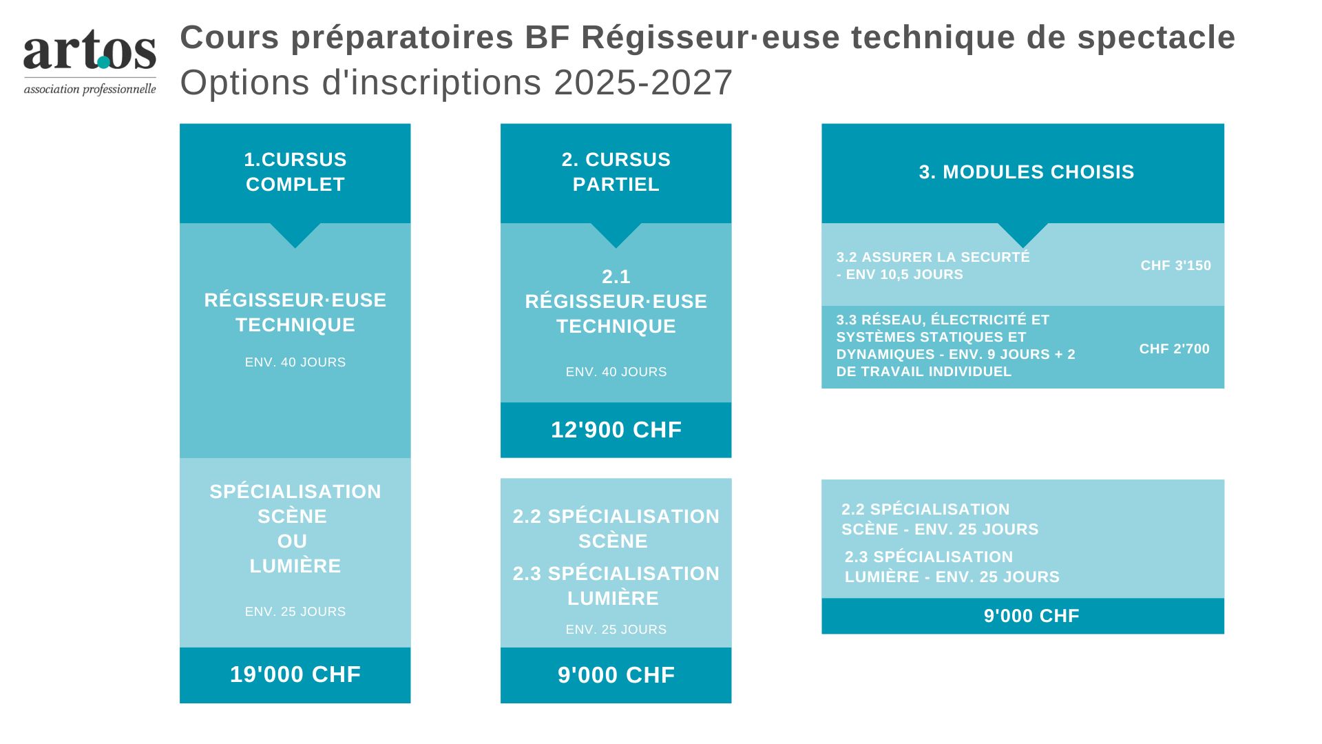 options d'inscriptions 25-27